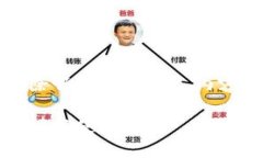 下面是关于“TP钱包能删除