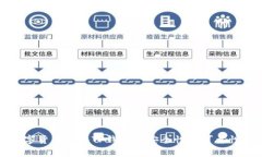 将数字货币存入TP钱包的安