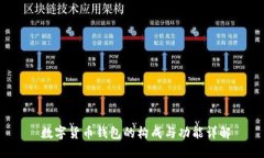  数字货币钱包的构成与功