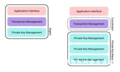 UniSat Wallet：数字货币钱包