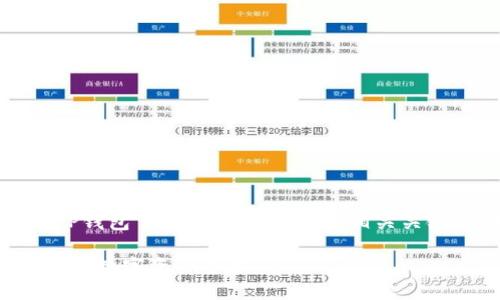 好的，以下是围绕“使用TP钱包”的内容框架，包括、相关关键词、大纲以及问题介绍。

TP钱包使用指南：轻松掌握数字资产管理