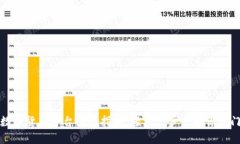 数字货币平台注册指南：