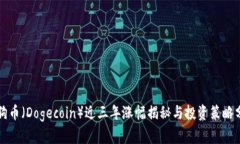 狗狗币（Dogecoin）近三年涨