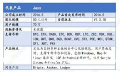 最全区块链钱包指南：选