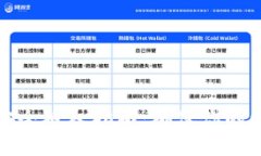 TP钱包安全授权指南：确保