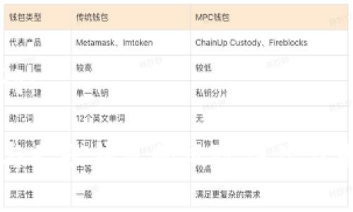 和关键词：

TP钱包与麦子钱包的风险评估与用户指南