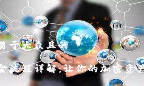 思考一个易于大众且的

TP钱包出金流程详解：让你的加密资产安全流通