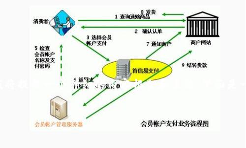 为了帮助您理解TP钱包的相关问题，我将提供一个详细的内容框架和主题。下面是一个适合大众的、关键词以及内容大纲。


TP钱包使用指南：常见问题与解答