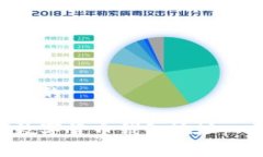 易于理解且的如何查询数