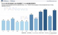 如何在TP钱包中自定义代币