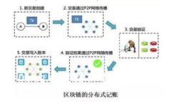 如何将Doge币提到TP钱包：
