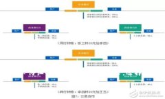 biao ti/biao ti 狗狗币的安全