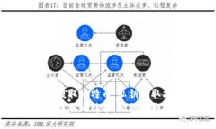 如何提取比特币：私钥提