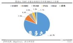 OK交易所提现到TP钱包需要