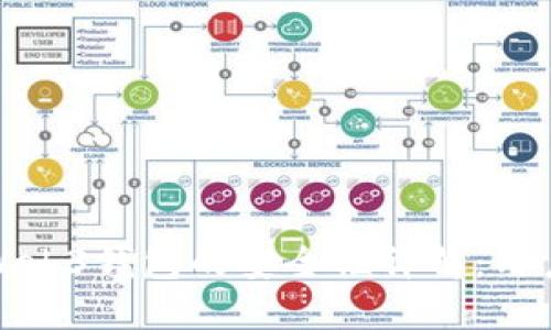 欧意Web3钱包的安全性详解：用户须知