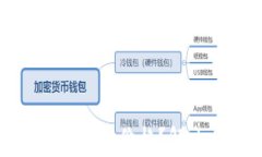 TP钱包代币为何不显示价格