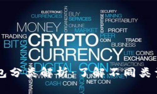 区块链加密货币钱包分类解析：了解不同类型的钱包及其优缺点