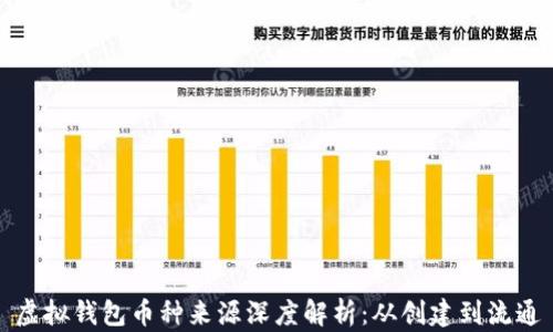 
虚拟钱包币种来源深度解析：从创建到流通
