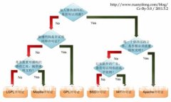 TP钱包密码修改指南：如何