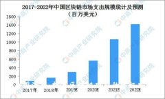 币圈源码：打造区块链项