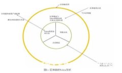 : 如何将USDT安全高效地转
