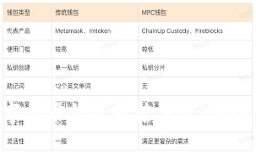 优质  
全面解析数字货币钱包对接方案：安全、便捷与未来