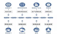 如何解决TP钱包提币待处理