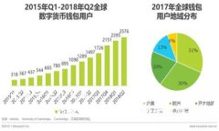 思考一个易于大众且的 