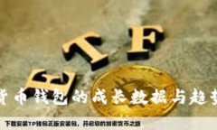 数字货币钱包的成长数据