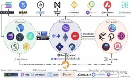 TP钱包USDT转币安时选择哪个链最划算？