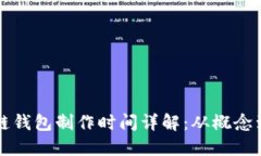 区块链钱包制作时间详解