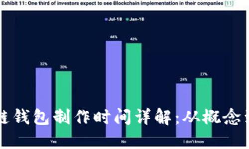 区块链钱包制作时间详解：从概念到上线