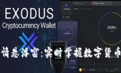 虚拟币行情悬浮窗：实时