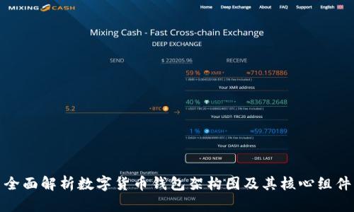 全面解析数字货币钱包架构图及其核心组件