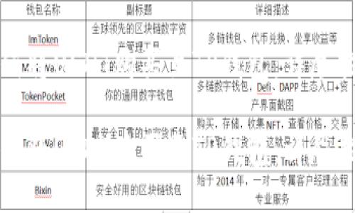 如何将USDT购买至TP钱包：详尽指南

如何将USDT购买至TP钱包：详尽指南