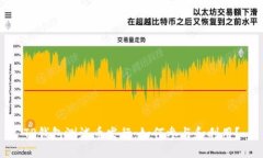 TP钱包测试币发行：如何参