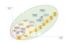  如何找回TP钱包助记词：