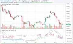 USDT币行情分析：当下稳定