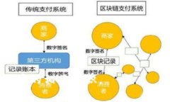 iaoqiTP钱包：数字资产管理