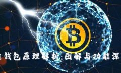 区块链钱包原理解析：图