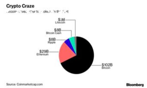 揭露虚拟币钱包的骗局：如何保护你的资产安全

虚拟币钱包, 骗局, 资产安全, 加密货币/guanjianci

## 内容主体大纲

1. **引言**
   - 数字货币的兴起与钱包的重要性
   - 虚拟币钱包的种类

2. **虚拟币钱包骗局的种类**
   - 钓鱼攻击
   - 僵尸钱包
   - 假冒钱包应用

3. **如何识别虚拟币钱包骗局**
   - 警惕的信号
   - 常见的诈骗手法

4. **保护虚拟币资产的有效措施**
   - 使用可信赖的钱包服务
   - 定期备份和更新安全设置

5. **真实案例分析**
   - 各种骗局的真实案例
   - 受害者的故事与反思

6. **未来发展趋势及对策**
   - 虚拟币钱包的未来
   - 如何应对未来潜在的骗局

7. **结论**
   - 提醒用户的注意事项
   - 正确理财与资产管理的重要性

## 内容介绍

### 引言 

随着数字货币的迅猛发展，虚拟币钱包作为存储和管理加密资产的重要工具，受到了越来越多用户的关注。然而，随之而来的是各种层出不穷的骗术，这些诈骗不仅威胁到用户的资产安全，更对整个加密货币市场的信任度造成了冲击。本篇文章将系统阐述虚拟币钱包骗局的种类、识别方法和预防措施，帮助用户在复杂的数字货币世界中保护自身财产。

### 虚拟币钱包骗局的种类

#### 钓鱼攻击

钓鱼攻击是虚拟币钱包骗局中最常见的形式之一。诈骗者通常通过电子邮件、社交媒体或假冒网站来诱导用户输入他们的钱包密钥或个人信息。攻击者利用伪装的链接，引导用户进入一个看似合法但实际上是恶意设计的网站。一旦用户输入了他们的登录凭证，所有资产将瞬间被转走。受害者往往在发现被骗后感到非常懊恼，因为他们很难找回损失的资金。

#### 僵尸钱包

僵尸钱包是指被黑客攻击并远程控制的钱包。攻击者利用这些钱包进行洗钱或隐藏自己的资产轨迹。受害者在这些钱包中保存的资金在未经过他们同意的情况下被转移。用户通常会发现他们的钱包资金突然低于预期，随后才意识到自己受到攻击，但是一旦资金转出到黑客控制的地址，找回的可能性极低。

#### 假冒钱包应用

假冒钱包应用也日益猖獗。一些诈骗者创建外表相似但内含恶意代码的手机应用程序，诱使用户下载和使用。这些应用程序可能会窃取用户的私钥或甚至直接转移资产。用户通常会在下载后不久才察觉问题，而问题是，很多人即使察觉到也不知道如何采取有效的行动来挽救财产。

### 如何识别虚拟币钱包骗局

#### 警惕的信号

用户在使用虚拟币钱包时，应对以下几种警惕信号保持高度敏感。首先，任何要求提供私钥或其他敏感信息的请求都应该被视为可疑。其次，网址的拼写错误、以及用不安全的方式（如公开Wi-Fi）访问钱包都可能是受攻击的迹象。再者，社交平台上突如其来的高回报提案也需审慎对待，这往往是诈骗的温床。

#### 常见的诈骗手法

诈骗者通常利用人们的贪婪心理制造各种虚假的投资机会，声称有回报率远高于市场的方案吸引用户投资。同时，在社交媒体留言版和群组中，诈骗者会利用虚假的成功案例来促进他们的骗局。很多用户因为未能识别这些手法，而在不知情的情况下交出了自己的资产。

### 保护虚拟币资产的有效措施

#### 使用可信赖的钱包服务

若希望最大程度保障虚拟币资产的安全，选择知名品牌的、经过多重验证的钱包服务至关重要。市场上存在很多声誉卓著的钱包服务，如硬件钱包和软件钱包。用户在选择时应优先考虑那些具备良好用户反馈以及透明合规记录的服务平台。保障钱包的两步验证和备用密钥的使用也是十分重要的。

#### 定期备份和更新安全设置

除了选择可信赖的钱包服务，定期备份钱包数据、更新密码以及钱包应用程序也非常关键。用户应该在每次更新后对安全设置进行检查，防止潜在的安全漏洞。同时应定期查看钱包地址和交易记录，以确保没有异常活动。这样可以在第一时间发现潜在的安全问题，及时做出应对。

### 真实案例分析

#### 各种骗局的真实案例

了解真实的骗局案例是使潜在投资者更易识别虚拟币骗局的重要一环。在这部分中，我们将分析几个经典的虚拟币骗局案例，以及它们的运作方式。例如，某个著名的社交媒体骗局涉及到一个假冒的ICO项目，诈骗者通过赢取公众的信任，吸引了大量的投资。

#### 受害者的故事与反思

对于诈骗的受害者，他们往往经历了巨大的经济损失和情感打击。我们将讲述这些受害者的故事，分析他们在遭受诈骗后的反思与恢复过程。这些故事将启发更多用户提高警惕，保护好自己的资产。

### 未来发展趋势及对策

#### 虚拟币钱包的未来

随着科技和安全技术的不断发展，虚拟币钱包的安全性也在逐渐提高。然而，诈骗方式的进化同样不可忽视。在对钱包的研究过程中，用户应关注新兴的安全技术，例如多重签名钱包、智能合约审计工具，这些都有助于最大程度减少风险。

#### 如何应对未来潜在的骗局

不论技术如何变化，谨慎始终是防范骗局的最佳策略。用户应保持警惕，学习新型骗局所使用的手法以及防范措施，这样才能确保资产安全。同时，创建一个互助的社群来分享和分析骗局的特征及其背后的陷阱，将进一步提升大家的警惕性。

### 结论

#### 提醒用户的注意事项

在结束本篇讨论时，重要的是要提醒每位用户在投资虚拟币及使用任何钱包时要持续保持警惕。了解市场动态，时刻关注潜在的风险因素，才能更好地保护自己的资产。

#### 正确理财与资产管理的重要性

不仅仅是防范骗局，合理的资产管理与理财同样不可忽视。用户应根据自己的风险承受能力制定投资策略，避免因盲目追求高收益而造成的重创。在虚拟币市场中，理性投资的原则无疑能帮助用户实现财务自由之梦。

## 相关问题

1. 虚拟币钱包的安全性如何评估？
2. 如何防止钓鱼攻击？
3. 市场上有哪些知名的虚拟币钱包？
4. 受害者在被骗后应该采取哪些步骤？
5. 虚拟币骗局的法规现状如何？
6. 买卖虚拟币时有哪些注意事项？
7. 新手如何安全地入门虚拟币投资？

### 问题1：虚拟币钱包的安全性如何评估？

在选择虚拟币钱包时，用户首先需要评估钱包的安全性。首先，应关注钱包是否提供多重验证。这种功能要求用户在登录钱包时，不仅需要输入密码，还必须通过附加设备获取的验证码。这显著提高了钱包的安全级别。其次，用户需要研究钱包的历史记录，选择那些遭受过较少安全漏洞或攻击的产品。

另外，备份是评估安全性的重要环节，确保用户能够恢复钱包内的资产。知名钱包提供者通常会在其平台上提供完整的备份和恢复指导，确保用户不会因意外丢失密码或者设备损坏而完全失去资产。

用户还应考虑钱包的开源性质。开源开发意味着开发者或第三方可以审核代码，以发现潜在的安全隐患。如果一个钱包是闭源的，用户将对它的真实安全性产生质疑，毕竟没有必要的外部审查，用户将完全依赖开发者的说法。

### 问题2：如何防止钓鱼攻击？

防止钓鱼攻击需要提高警惕和熟悉保护措施。用户应时刻注意电子邮件中的链接，任何看起来不合法的请求都应当提高警惕。此外，尽量避免在公共Wi-Fi或不安全的网络环境中操作钱包交易，这种情况下更容易遭受中间人攻击。

用户应保持各类账户（如钱包、邮件和社交媒体）之间的密码不同。即使某一账户受到攻击，攻击者也无法轻易获取其它账户的敏感信息。此外，在打开任何附带链接的邮件之前，验证发送者的身份也至关重要。另外，安装系统和应用的安全防护工具，如防火墙和病毒扫描，也能增强用户的防护能力。

### 问题3：市场上有哪些知名的虚拟币钱包？

市场上已有许多知名的虚拟币钱包，包括硬件钱包和软件钱包等。最著名的硬件钱包包括Ledger Nano S、Trezor和KeepKey，这些钱包通常以其高安全性和用户友好性而受到青睐。硬件钱包比较适合长期存储资产，避免在线攻击。

对于软件钱包，Exodus和Atomic Wallet是比较常见的选择。这类钱包则便于日常交易和使用。用户在选择软件钱包时，需考虑其易用性及安全特性。此外，某些交易所也提供钱包服务，如Coinbase和Binance，虽然安全性上可能不如硬件钱包，但由于其操作便捷，也是许多新手的优选。

### 问题4：受害者在被骗后应该采取哪些步骤？

一旦用户意识到被骗，首先要保持冷静，切勿在慌乱中作出进一步的错误决策。应立即更改受影响账户的密码，并开启额外的安全措施。其次，收集所有相关证据，包括交易记录和通信记录，为后续追索提供资料。

用户应当尽快联系钱包服务提供商，并在务必向相应的执法机构举报，以便后续对付诈骗者。此外，在大多数情况下，尽量避免直接向任何第三方报告该事件，以防泄露更多敏感信息。

### 问题5：虚拟币骗局的法规现状如何？

虚拟币领域的法规现状因国家而异。在一些国家，如美国，交易所和钱包服务提供商需要在进行业务前获得相应的监管许可并遵循反洗钱法规。然而，在其他一些华人较多的地区，相关法律还不够健全，导致许多诈骗事件频发。

许多国家正在加速对虚拟货币的监管框架建设，尝试打击骗局及保护用户权益。因此，用户在进行虚拟币交易时，需要时刻关注自己国家的政策变化，确保遵循最新的法律法规做出投资决策。

### 问题6：买卖虚拟币时有哪些注意事项？

在买卖虚拟币时，首先需要选择合适的平台或交易所，确保该平台在行业中具有良好声誉。其次，了解当前虚拟币的市场趋势与相关动态，避免在不明情况下急于进场。此外，进行必要的技术分析与基本面分析也是必须的，不要盲目跟风。

过程中，切勿投入超过自己承受能力的资金。用户需谨慎控制投资比例，同时注意资产多样化。此外，了解钱包的使用和安全特性，确保选用能够保护资产的交易方式。

### 问题7：新手如何安全地入门虚拟币投资？

新手在开始虚拟币投资之前应确保了解基础知识，包括区块链技术的基本原理、市场的动态和投资策略等。建议从小额资金开始，通过模拟交易熟悉市场规则；同时，不要盲目追投热门虚拟币，多做市场调研，了解产品的真实价值。

同时，建议新手加入社区或遇到投资伙伴，听取他人的经验教训以增进自己的学习。最重要的是，保持警惕，不能被短期利益诱惑，要有耐心去等待目标资产的增长。 

这篇文章及相关问题探讨了虚拟币钱包骗局及其解决方案，帮助用户提高安全意识，保护好自己的资产，最终实现理性投资的目标。