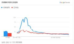 思考一个易于大众且的 