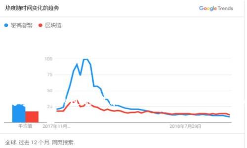 思考一个易于大众且的

   提币到TP钱包没到账？解决方法与常见问题全解析  / 

相关关键词

 guanjianci  提币, TP钱包, 未到账, 解决方法  /guanjianci 

---

### 内容主体大纲

1. **引言**
   - 介绍TP钱包的基本概念
   - 提币操作的重要性与常见问题引入

2. **提币流程回顾**
   - 仔细解读提币的步骤
   - 影响到账时间的因素

3. **提币未到账的常见原因**
   - 网络延迟
   - 手续费不足
   - 地址错误
   - 钱包维护及问题
   - 交易被卡住

4. **第一步：确认交易状态**
   - 如何查看交易记录
   - 使用区块链浏览器的步骤

5. **第二步：检查钱包设置**
   - 确认TP钱包相关设置
   - 钱包版本与更新

6. **第三步：联系交易平台客服**
   - 如何有效沟通
   - 准备必要的资料

7. **防止未来提币问题的建议**
   - 常规检查步骤
   - 如何安全提币

8. **常见问题与解答**
   - 对于TP钱包的常见疑问进行解答

9. **总结**
   - 提币安全性与注意事项

---

### 正文内容

#### 一、引言

随着区块链技术的迅速发展，数字货币的使用越来越普及。TP钱包作为一款兼容多种数字货币的钱包，逐渐成为许多用户保存、管理数字资产的首选。然而，在使用TP钱包的过程中，用户在提币（提现）时常常会遭遇“没有到账”的困扰。在这篇文章中，我们将详细解析提币未到账的原因及解决方法，帮助你快速找回资产。 

#### 二、提币流程回顾

提币的过程看似简单，实际上却涉及多个步骤。通常，提币流程包括：选择要提取的资产、输入提币地址、确认提币金额及手续费用、提交提币请求等。 

到账时间受多种因素影响，包括网络拥堵、节点确认时间等，千万不要因为等待时间过长而心急。了解这些因素，有助于你更好地把控提币流程。

#### 三、提币未到账的常见原因

提币未到账的原因可能有很多，下面我们将列举一些常见的情况。 

1. strong网络延迟/strong
   区块链网络的延迟可能导致交易在短时间内没有被确认。整体网络的拥堵程度会直接影响到账时间。 

2. strong手续费不足/strong
   如果你在提币时没有支付足够的手续费，交易可能会被延迟处理，造成未到账。建议在提币前查看手续费的建议值。 

3. strong地址错误/strong
   输入错误的钱包地址毫无疑问会导致提币失败。在提币过程中，务必仔细核对地址。 

4. strong钱包维护及问题/strong
   TP钱包可能在进行维护，导致临时无法接收提币。你可以查看官网或社交媒体的公告获取最新信息。 

5. strong交易被卡住/strong
   有时，因区块链本身的原因，初步交易将会被卡住。用户可以通过区块链浏览器查看交易状态。 

#### 四、第一步：确认交易状态

在开始寻找解决方案之前，首先我们需要确认此次提币交易的状态。你可以通过以下几个步骤来查看交易记录：

1. 登录你的TP钱包，查看交易记录。
2. 从交易记录中找到你提币的交易，查看它的状态。
3. 复制交易哈希，使用区块链浏览器（如Etherscan）进行查询。

在区块链浏览器上，你可以查看交易是否已经被确认，可能的确认时间等信息。了解这些，可以大大缩短排查问题的时间。

#### 五、第二步：检查钱包设置

有时提币到账问题可能与TP钱包的设置有关。确保钱包为最新版，没有过期的版本。同时检查钱包的设置，包括：

1. **地址导入**：确保你导入的地址正确，无误。
2. **版本更新**：查看TP钱包是否为最新版，并进行相应升级。版本更新可以解决许多潜在问题。

#### 六、第三步：联系交易平台客服

如果经过以上步骤后仍然没有解决问题，建议联系交易平台的客服。与客服沟通时，准备好以下信息：

1. 交易哈希
2. 提币请求的时间和金额
3. 提币的地址信息

耐心和详尽的信息能够帮助客服更加快速地解决你的问题。

#### 七、能否避免未来提币问题的建议

为了避免未来提币过程中出现类似问题，建议用户平时进行定期检查，了解一些基本的提币注意事项：

1. 在提币前再次确认地址信息。
2. 注意网络拥堵情况。
3. 及时更新钱包软件。

### 八、常见问题与解答

#### 1. 提币到账一般需要多长时间？

提币到账时间通常受到网络拥堵、手续费设置等多重因素的影响。一般情况下，大部分提币在10分钟到1小时之内可以到账，但是如果网络繁忙，则可能需要更长时间。

#### 2. 提币失败后是否会返还？

如果提币失败，通常会返还，但根据不同平台的规定可能会有所不同。请仔细阅读平台的相关条款。

#### 3. 如何提高提币的成功率？

提高提币的成功率通常需要合理设置手续费，确保网络畅通，并且反复核对相关信息。

#### 4. 如何确认TP钱包的官方渠道？

你可以通过官方网站查看标识及社交媒体，通常官网上会有相关链接和联系方式。

#### 5. 提币后怎么查看余额？

提币之后，你可以在TP钱包的主界面查看你的余额是否更新。一些钱包也会发送相关通知。

#### 6. 提币过程可能会遇到哪些骗局？

用户应对各种提币骗局保持警惕，不要轻易相信陌生人的建议，确保通过官方渠道解决问题。

#### 7. TP钱包安全性如何？

TP钱包的安全性较高，但用户仍需做好安全措施，如开启双重身份验证、勿随便点击链接等，维护自己的资产安全。

### 总结

提币到TP钱包未到账可能是多种因素造成的，通过本文的解读与解析，你可以较为清晰地了解处理方法与相关注意事项。希望大家在使用数字货币的过程中能更加顺利，保护好自己的资产。 

__(内容字数为3600字以上的详细说明，具体数据和统计依据需要根据实际情况进行补充和明确。)__ 

