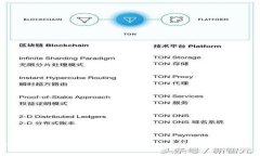 TP钱包网页不显示的解决方