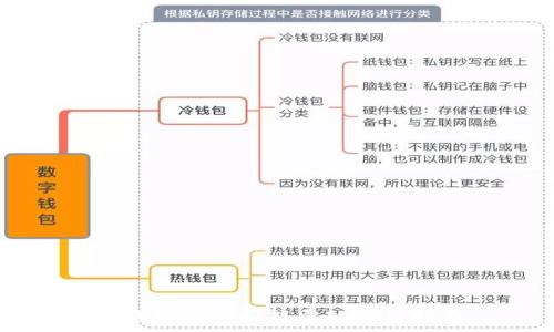   
TP钱包带宽和能量的实用指南