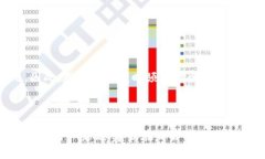   如何选择TP钱包收款链？