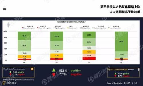 ## 
  TP钱包使用指南：是否需要创建单层钱包？ / 

## 关键词
 guanjianci TP钱包, 单层钱包, 数字货币, 加密货币 /guanjianci 

## 内容主体大纲

1. 引言
   - TP钱包的简介
   - 单层钱包的定义与功能
   - 为什么讨论单层钱包的重要性

2. TP钱包的基本功能
   - 资产管理
   - 安全性
   - 多种资产支持
   - 用户友好的界面

3. 什么是单层钱包
   - 单层钱包的概念
   - 单层钱包与多层钱包的区别
   - 单层钱包的优缺点

4. TP钱包是否需要创建单层钱包
   - 个人使用场景分析
   - 交易频率与资金管理
   - 风险控制与安全性

5. 单层钱包的创建步骤
   - TP钱包安装与注册
   - 创建单层钱包的完整流程
   - 注意事项与安全建议

6. 成功案例分析
   - 用户的实际使用体验
   - 单层钱包在不同用户群体中的接受度
   
7. 结论
   - TP钱包使用单层钱包的推荐
   - 未来的发展方向

## 内容详细部分（3600字）

### 引言

随着数字货币的兴起，TP钱包作为一种便捷、可靠的数字资产管理工具，受到了越来越多用户的青睐。在使用TP钱包时，用户常常面临一个问题：是否需要创建单层钱包？在本文中，我们将探讨这一问题，帮助用户更好地理解单层钱包的概念及其在TP钱包中的应用。

单层钱包通常被认为是相对简单及易于管理的一种钱包类型，它期望通过最基础的功能提供高效的用户体验。

### TP钱包的基本功能

#### 资产管理

TP钱包能够帮助用户轻松管理多种数字资产，包括比特币、以太坊等主流加密货币。用户可以在一个平台上集中管理自己的资产，查看余额和交易记录。

#### 安全性

TP钱包注重安全性，通过多重加密技术保护用户的资产。此外，用户可以启用二步验证等安全措施，增强钱包的安全性。

#### 多种资产支持

除了主流的数字货币，TP钱包还支持多种ERC-20代币以及其他区块链资产，允许用户在同一平台上进行多元化操作。

#### 用户友好的界面

TP钱包的界面设计简单直观，使用户无论是新手还是资深玩家都能轻松上手。

### 什么是单层钱包

#### 单层钱包的概念

单层钱包是指钱包内部结构简单，用户可以直接进行存储和交易，而不需要过多的分类和层级管理。

#### 单层钱包与多层钱包的区别

相较于多层钱包，单层钱包省去了复杂的管理和操作步骤，用户可以直观地看到所有资产，适合于交易频率较低的用户。

#### 单层钱包的优缺点

单层钱包的优点在于易于管理和操作，无需额外学习曲线，但缺点是安全性相对较弱，多层钱包可以提供更严格的安全控制和管理功能。

### TP钱包是否需要创建单层钱包

#### 个人使用场景分析

在分析是否需要创建单层钱包时，首先应考虑自已的使用场景。如果只是偶尔进行数字货币交易，单层钱包可能更适合；但如果频繁交易或管理多种资产，多层钱包可能更为合适。

#### 交易频率与资金管理

若用户的交易频率较低，创建单层钱包能够大大简化操作过程；但频繁交易的用户可能会发现单层钱包在资产管理和分类上的不足。

#### 风险控制与安全性

单层钱包在安全性方面的挑战不可忽视。选择合适的安全措施是创建单层钱包的重要考虑因素。

### 单层钱包的创建步骤

#### TP钱包安装与注册

创建单层钱包的第一步是下载并安装TP钱包，并完成注册流程。注册时需提供有效的邮箱或手机号，以确保账户的安全。

#### 创建单层钱包的完整流程

创建单层钱包的流程简单，用户只需在钱包界面选择创建新钱包，按照提示完成操作即可。

#### 注意事项与安全建议

在创建单层钱包时，用户应将助记词和私钥妥善保存。丢失这些信息可能导致资产无法找回。

### 成功案例分析

#### 用户的实际使用体验

许多用户在使用TP钱包的单层钱包时反馈较好，认为操作简便、快速；同时也有用户提到在需要更复杂的资金管理时，单层钱包的功能略显不足。

#### 单层钱包在不同用户群体中的接受度

针对不同的用户市场，单层钱包的接受度差异较大。新手用户更倾向于使用单层钱包，而老练用户可能更偏向于多层钱包来有效管理各类数字资产。

### 结论

#### TP钱包使用单层钱包的推荐

综上所述，TP钱包的单层钱包具有简化操作、便于管理等优点，非常适合新手用户和低交易频率的用户。根据自身实际的使用场景，用户可选择是否创建单层钱包。

#### 未来的发展方向

未来，TP钱包可能会进一步单层钱包的功能，提高其安全性和用户体验，以更好地满足用户的需求。

## 常见问题

### 1. TP钱包的安全性如何？

### 2. 单层钱包适合哪些用户？

### 3. 如何保护我的单层钱包免受攻击？

### 4. 使用单层钱包有哪些风险？

### 5. 单层钱包与多层钱包哪个更好？

### 6. TP钱包的使用技巧有哪些？

### 7. 如何迁移资产到单层钱包？

每个问题将详细探讨700字，帮助用户全面了解TP钱包与单层钱包的使用与管理。