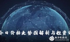 狗狗币今日价格走势图解