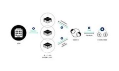 BitMart交易所最新排名及市