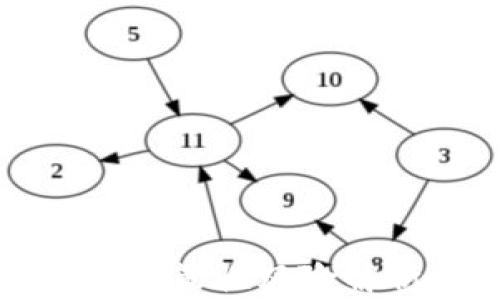 
区块链钱包的政策性风险解析及应对策略